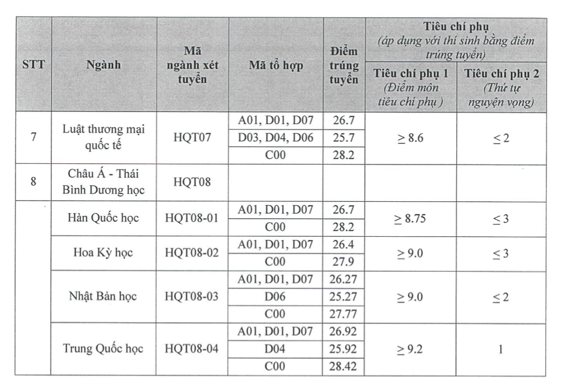 Diem chuan trung tuyen Hoc vien Ngoai giao nam 2023