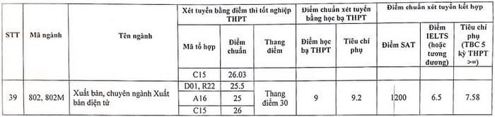 Hoc vien Bao chi va tuyen truyen cong bo diem chuan 2023