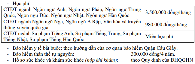 Ho so nhap hoc Dai hoc Ngoai Ngu - DHQGHN nam 2023