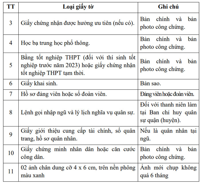 Huong dan nhap hoc Hoc vien Ky thuat Quan su nam 2023