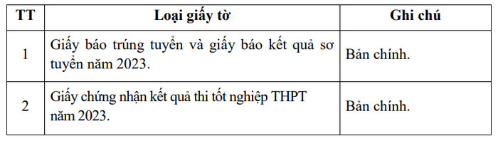 Huong dan nhap hoc Hoc vien Ky thuat Quan su nam 2023