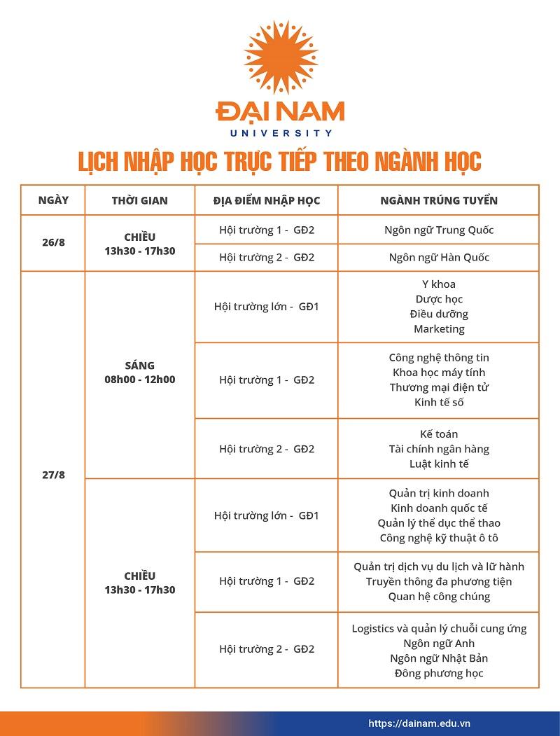 Thu tuc nhap hoc Dai Hoc Dai Nam 2023