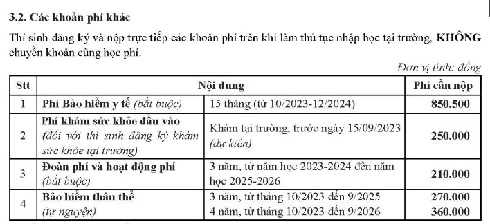 Ho so nhap hoc Dai hoc Khoa hoc va Cong nghe Ha Noi 2023