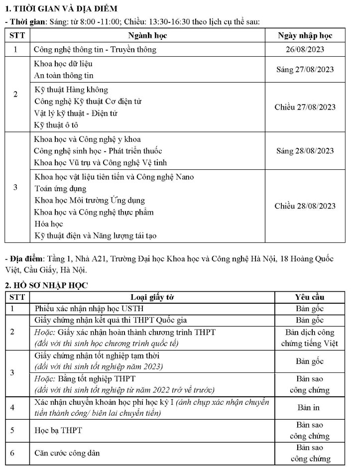Ho so nhap hoc Dai hoc Khoa hoc va Cong nghe Ha Noi 2023