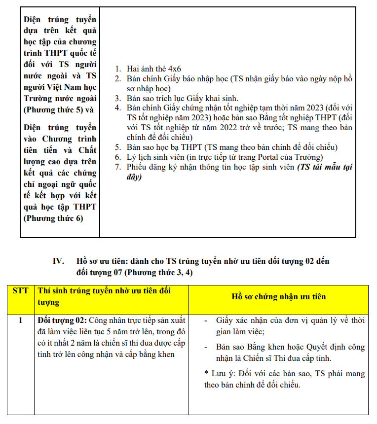 Thu tuc nhap hoc Dai hoc Khoa hoc tu nhien - DHQG TPHCM 2023