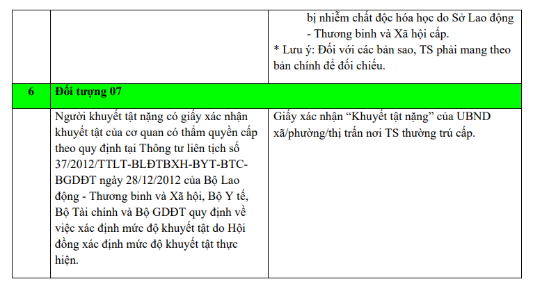 Thu tuc nhap hoc Dai hoc Khoa hoc tu nhien - DHQG TPHCM 2023