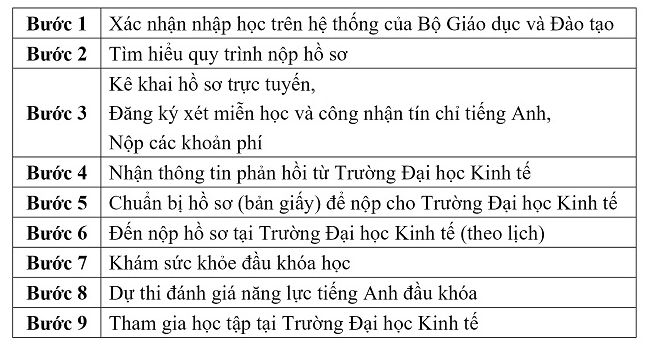 Thu tuc nhap hoc Dai hoc Kinh Te - DH Da Nang nam 2023