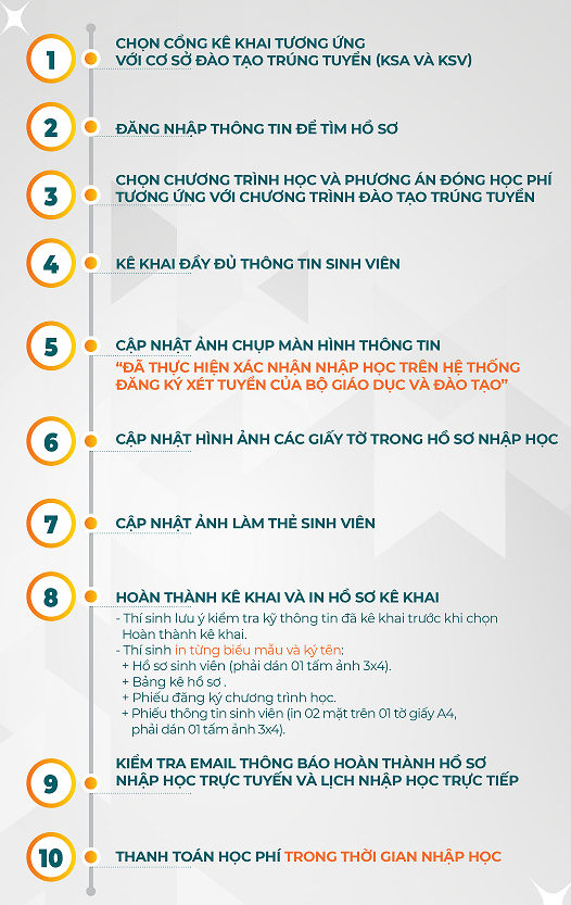 Thu tuc nhap hoc Dai hoc Kinh te TPHCM 2023