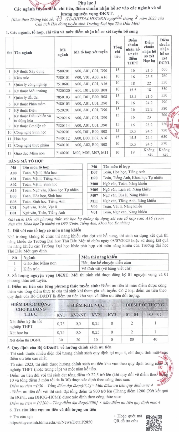 Dai hoc Thu Dau Mot xet tuyen bo sung nam 2023