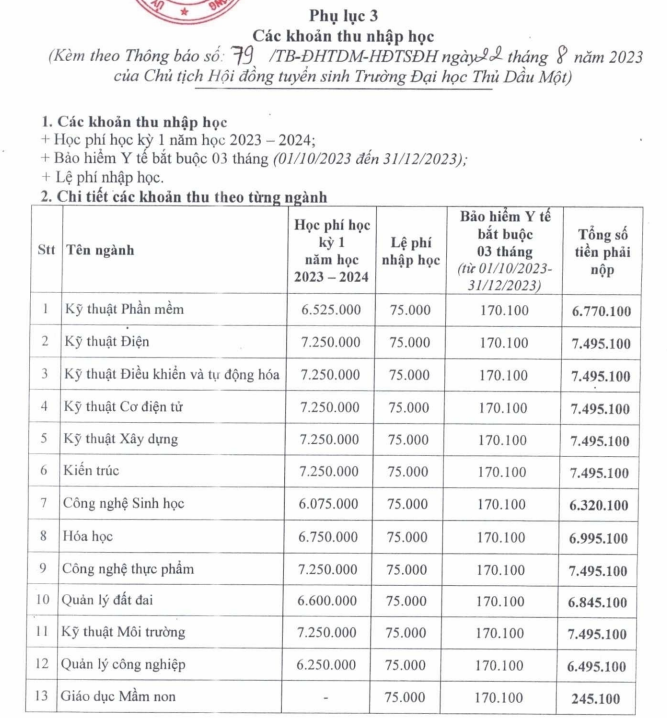 Dai hoc Thu Dau Mot xet tuyen bo sung nam 2023