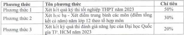 Dai hoc Thu Dau Mot xet tuyen bo sung nam 2023