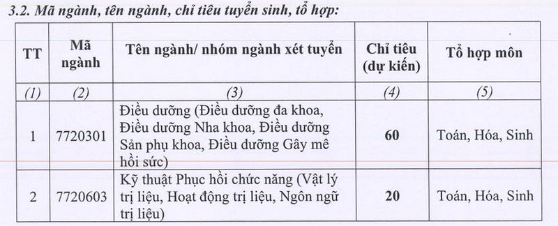 Dai hoc Ky thuat Y te Hai Duong xet tuyen bo sung 2023