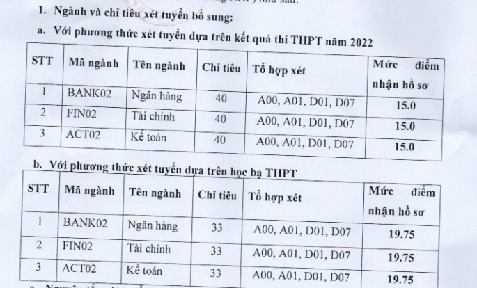 Hoc vien Ngan hang Phan vien Phu Yen xet bo sung 2023