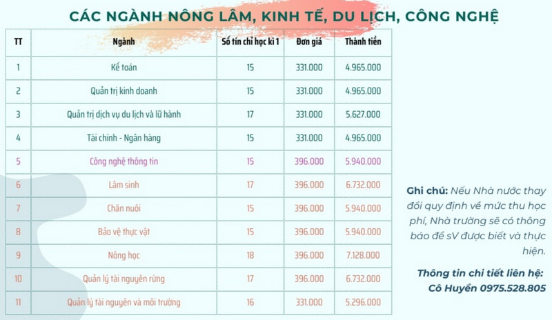 Dai hoc Tay Bac huong dan thu tuc nhap hoc 2023