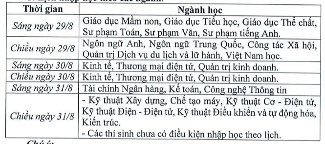 Huong dan nhap hoc Dai hoc Hai Phong nam 2023