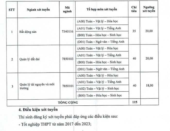 Xet tuyen bo sung Dai hoc Tai nguyen va moi truong TPHCM 2023