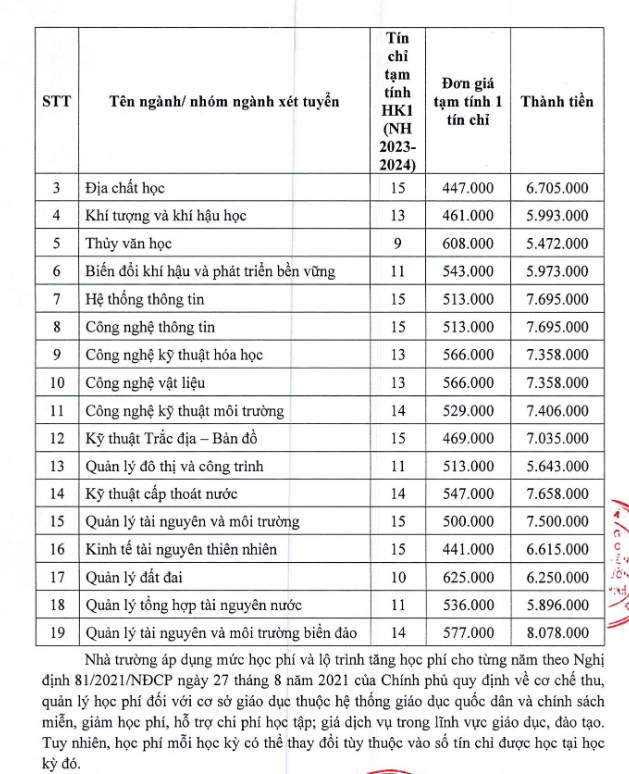 Xet tuyen bo sung Dai hoc Tai nguyen va moi truong TPHCM 2023