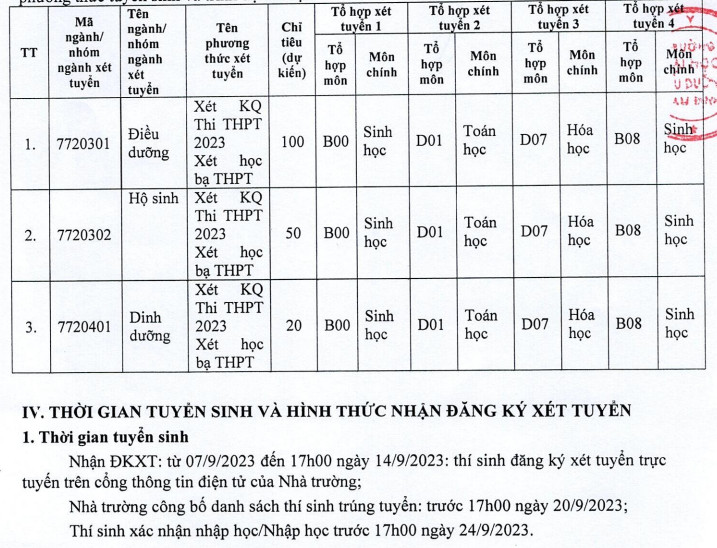 Dai hoc Dieu duong Nam Dinh xet tuyen bo sung nam 2023