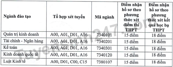 Xet tuyen bo sung Dai hoc Tai chinh Ke toan nam 2023