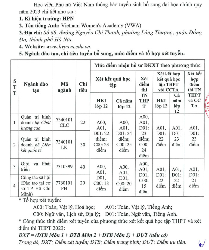 Hoc vien Phu nu Viet Nam xet tuyen bo sung nam 2023