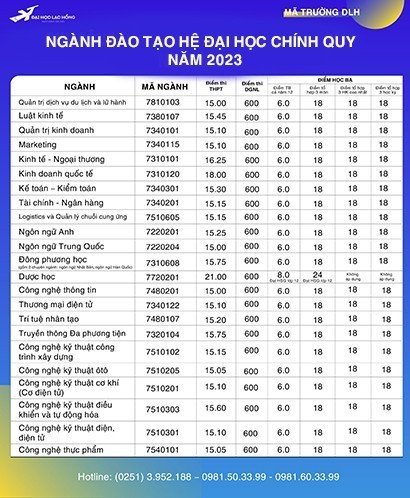 Dai hoc Lac Hong xet tuyen bo sung nam 2023