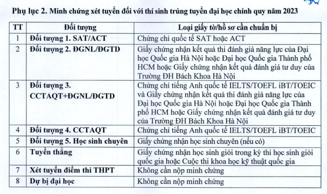 Ho so nhap hoc DH Kinh Te Quoc Dan nam 2023