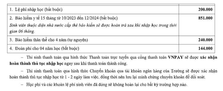 Ho so nhap hoc Dai hoc Thang Long nam 2023