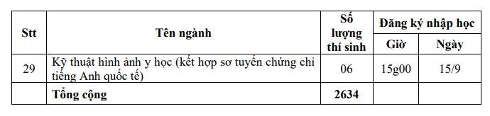 Ho so nhap hoc DH Y Duoc TP.HCM nam 2023