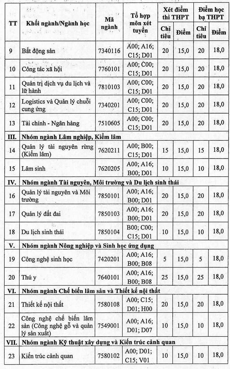 Xet tuyen bo sung Dai hoc Lam nghiep nam 2023