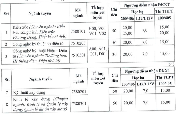 Xet tuyen bo sung Dai hoc Phuong Dong 2023