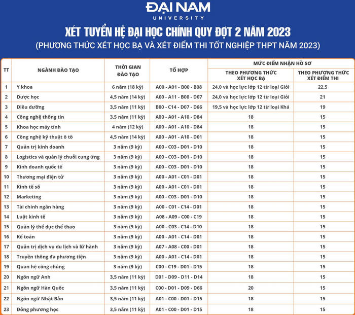 Dai hoc Dai Nam tuyen sinh bo sung nam 2023