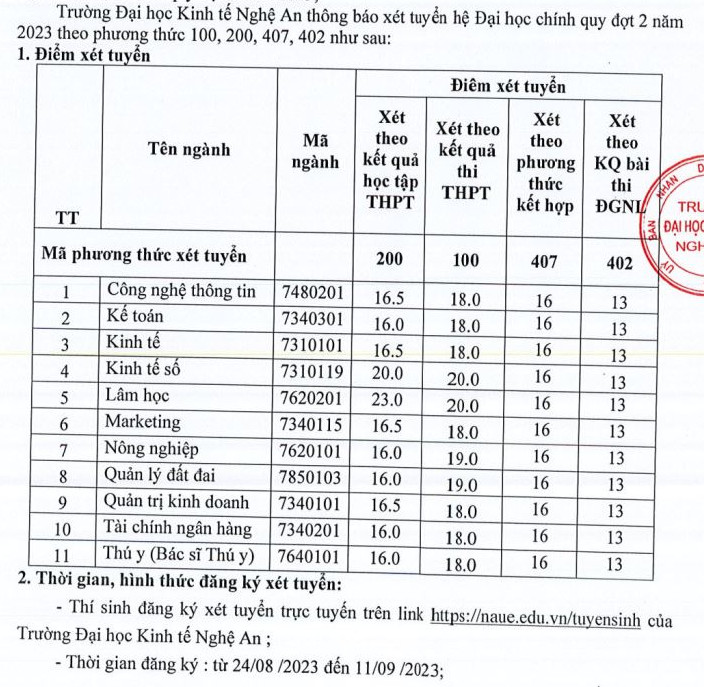 Diem xet tuyen bo sung Dai hoc Kinh te Nghe An nam 2023