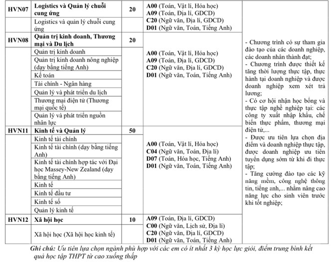 Hoc vien nong nghiep Viet Nam xet tuyen bo sung 2023