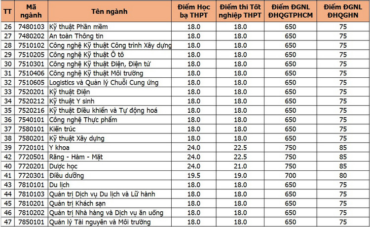 Thong tin xet tuyen bo sung Dai hoc Duy Tan nam 2023