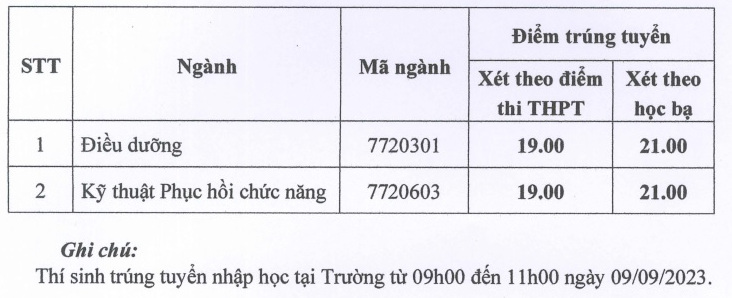 Them 1 truong cong bo diem chuan bo sung nam 2023