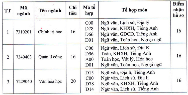 Dai hoc Thu Do Ha Noi xet bo sung nam 2023