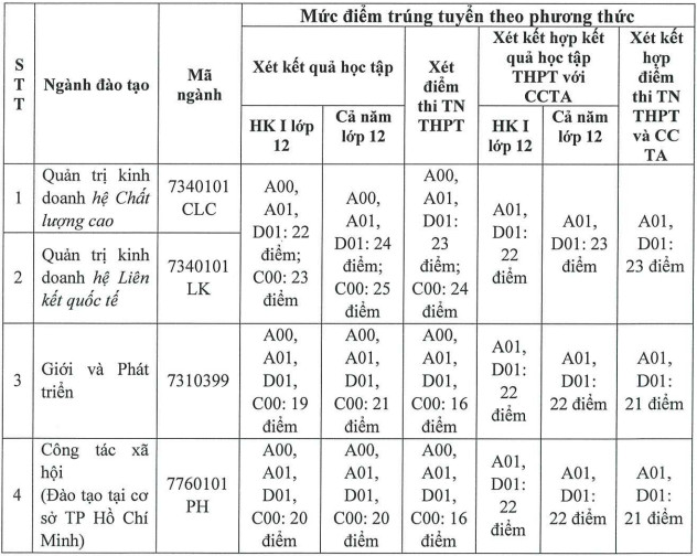 Diem chuan bo sung Hoc vien Phu nu Viet Nam nam 2023
