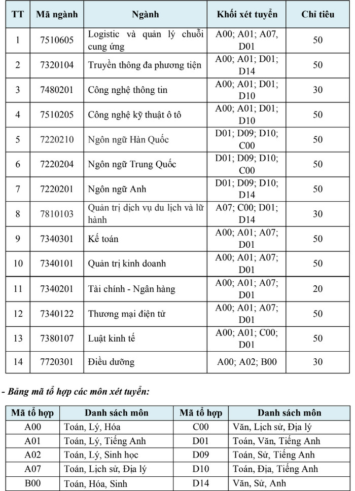 Thong tin xet tuyen bo sung Dai hoc Trung Vuong 2023