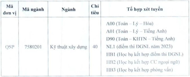 Xet tuyen bo sung Phan hieu Dai hoc Quoc gia TPHCM tai Ben Tre 2023