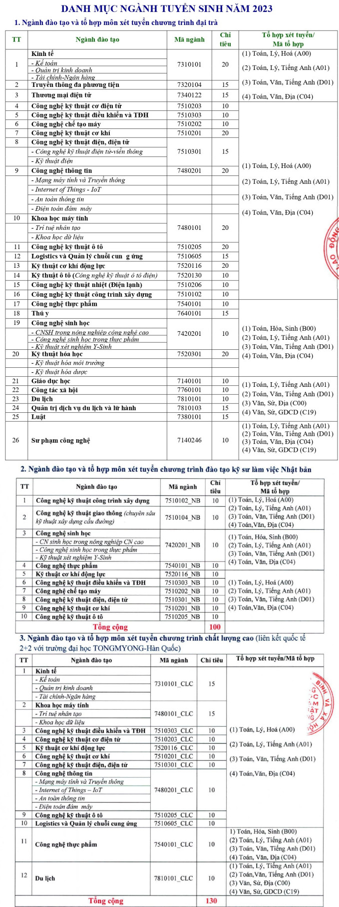 Thong tin xet tuyen bo sung Dai hoc Su pham Ky thuat Vinh Long 2023