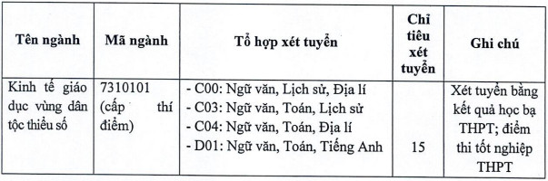 Xet tuyen bo sung Hoc vien Dan toc nam 2023
