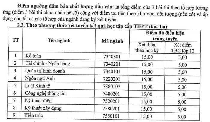 Xet tuyen bo sung nam 2023 Dai hoc Chu Van An