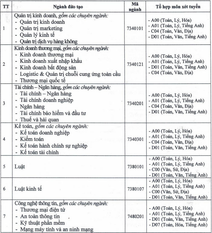 Dai hoc Cuu Long xet tuyen bo sung 1000 chi tieu 2023