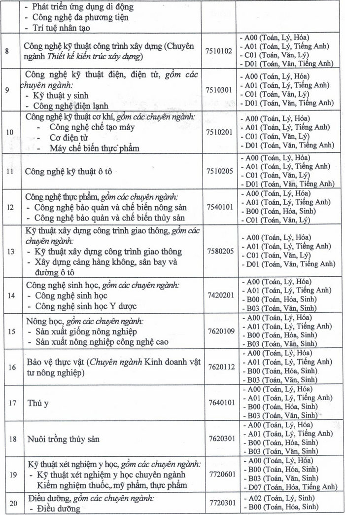 Dai hoc Cuu Long xet tuyen bo sung 1000 chi tieu 2023