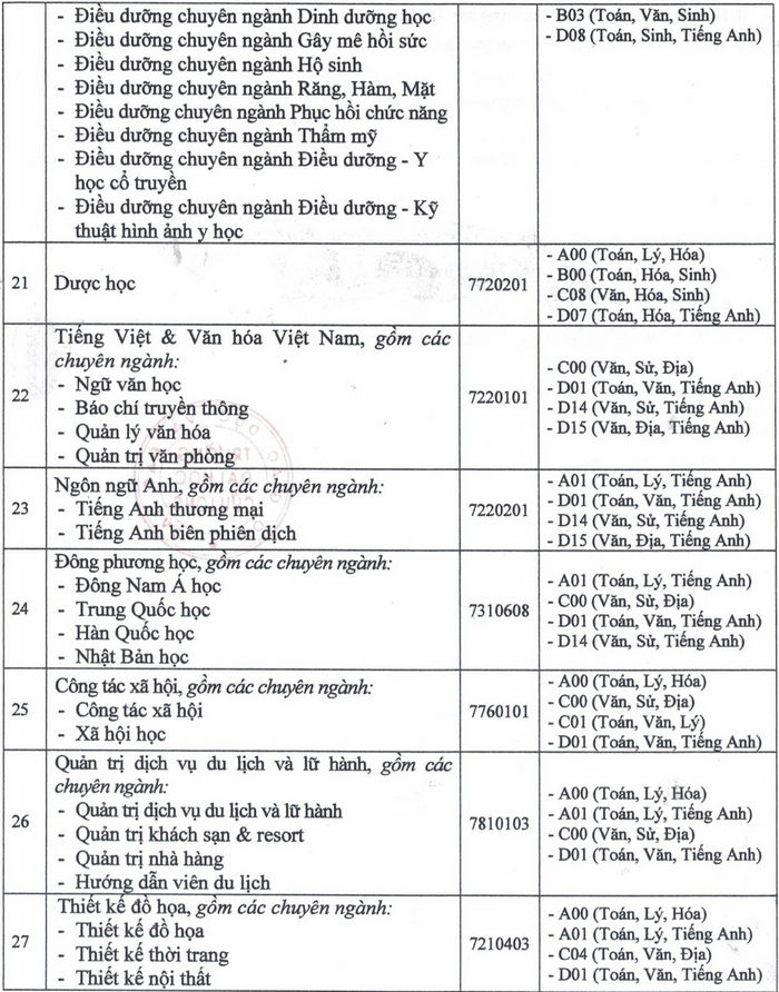Dai hoc Cuu Long xet tuyen bo sung 1000 chi tieu 2023