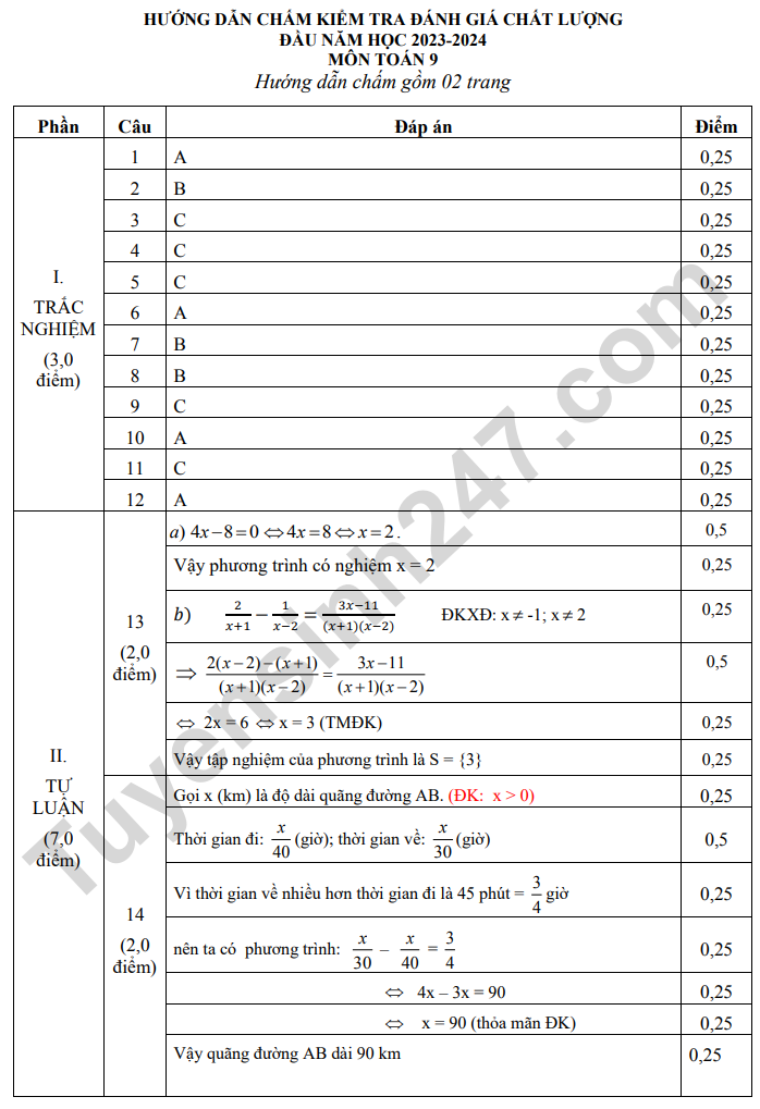 De KSCL dau nam lop 9 mon Toan 2023 - Phong GD Kim Son