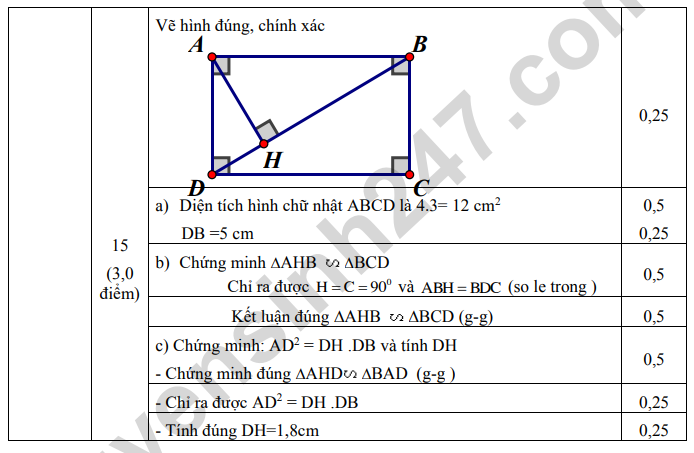 De KSCL dau nam lop 9 mon Toan 2023 - Phong GD Kim Son