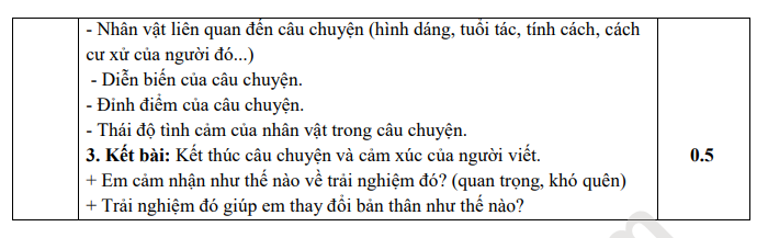 De thi giua ki 1 lop 6 mon Van 2022 - THCS Le Quy Don