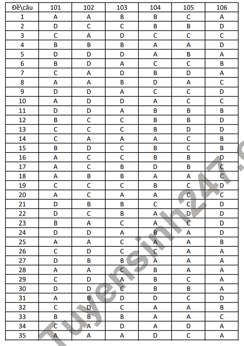 De thi giua ki 1 mon Toan lop 10 nam 2023 - THPT Doan Thuong
