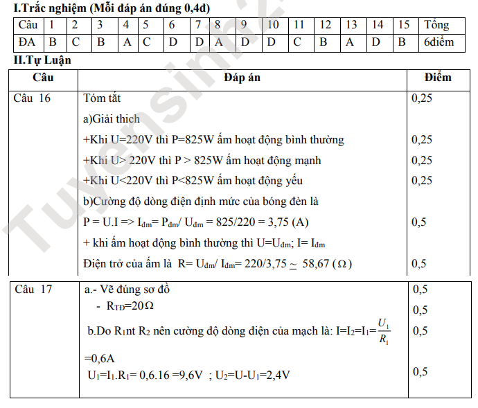 De thi giua ki 1 lop 9 mon Ly nam 2023 - THCS My Dong